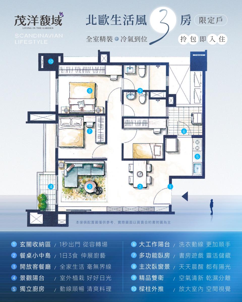 A2三房戶型 有格局更有生活 北風生活風)茂洋馥域